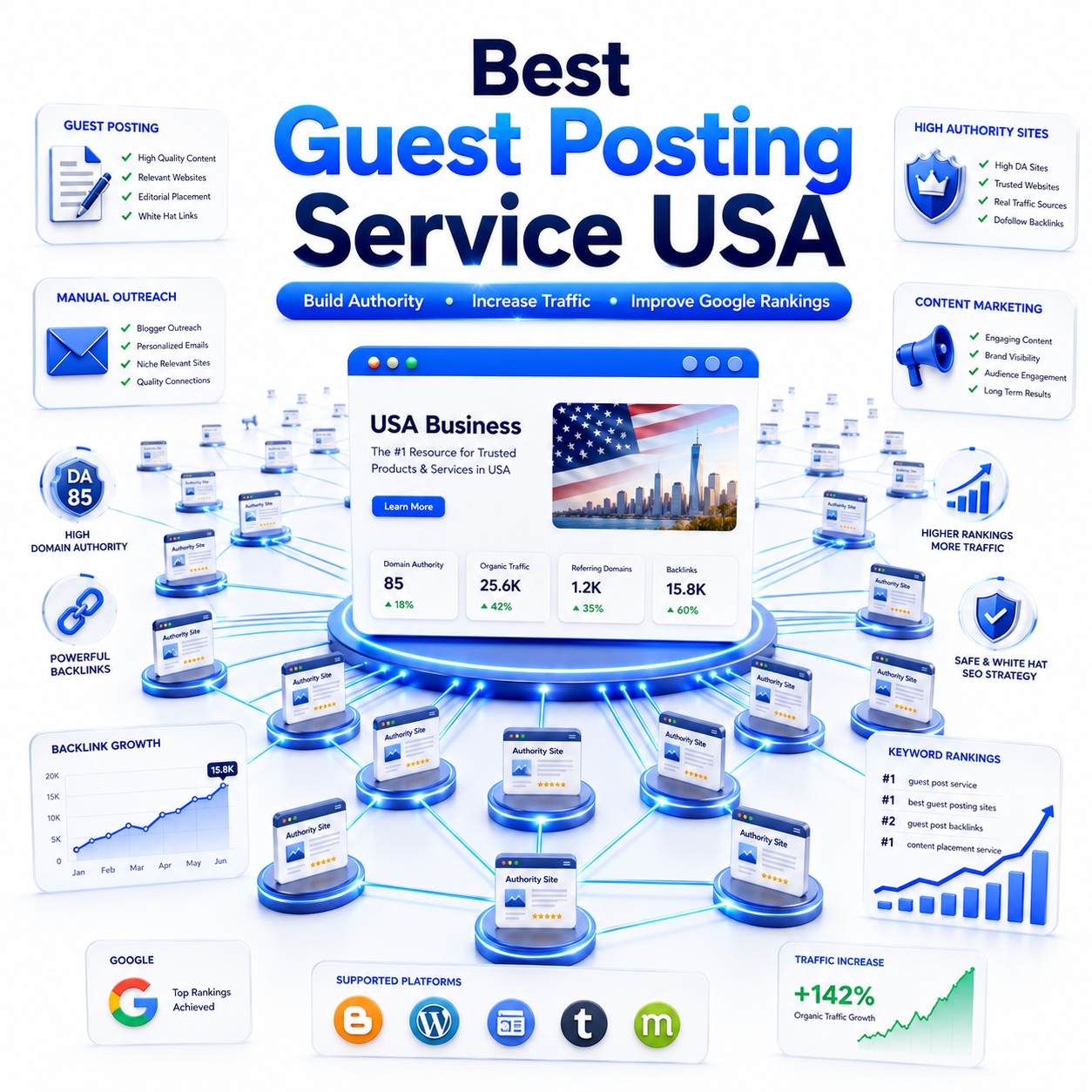 Guest Posting Service USA: Smarter Link Building in 2026
