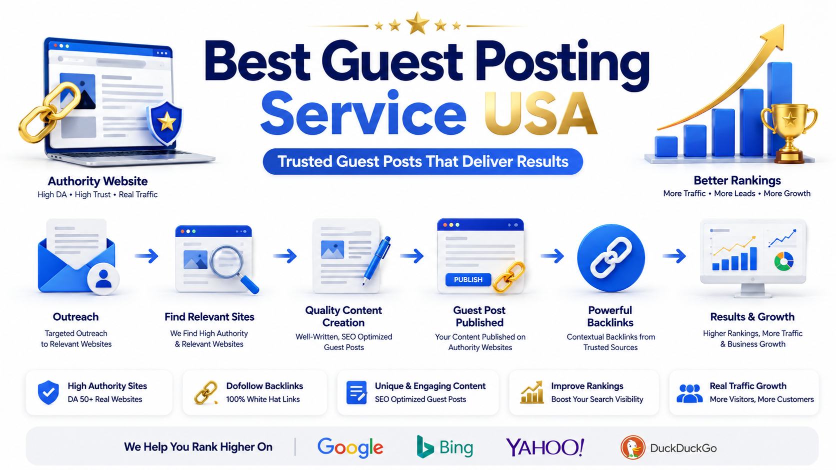 Guest Posting Service USA: Smarter Link Building in 2026